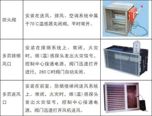 消防工程技術基礎應用手冊之防排煙系統