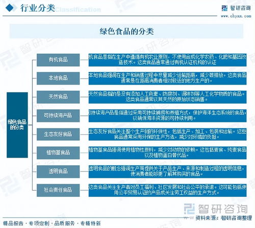 綠色食品行業市場運行態勢分析與信息系統運維服務的發展潛力