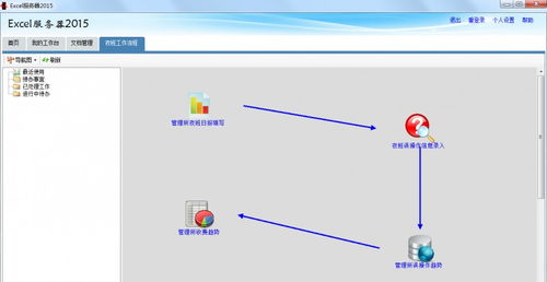 勤哲Excel服務器自動生成高速公路營運管理系統 信息系統運行維護服務的創新實踐