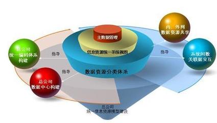 企業信息化實務的價值與優勢 揭秘信息系統運維的關鍵作用