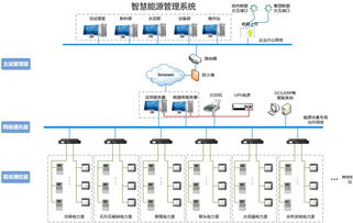 水泥工業智能工廠框架下的智慧能源管理系統信息系統運行維護服務