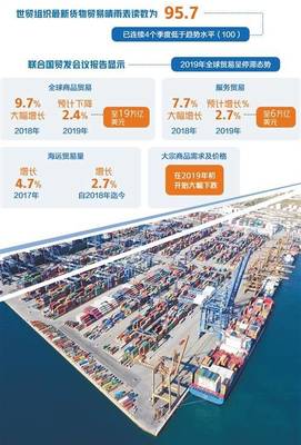 2019年國際貿易重磅盤點 全球低迷不振，來年機遇挑戰并存
