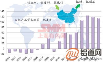 全球鋁產(chǎn)品貿(mào)易摩擦持續(xù)升溫?鋁企破局之道與機(jī)遇展望